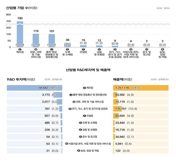 블라인드 | 한국산업기술진흥원 뉴스