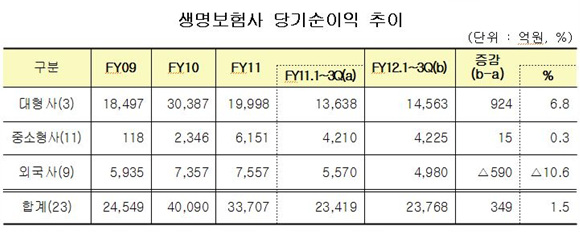 자료출처:금융감독원 