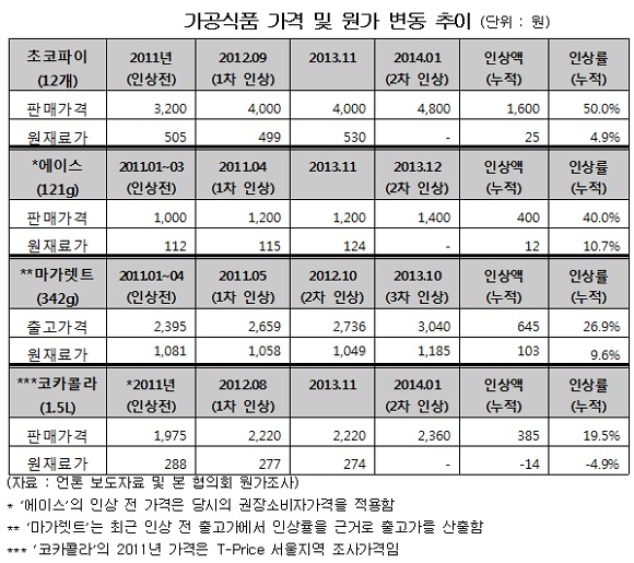 ⓒ한국소비자단체협의회