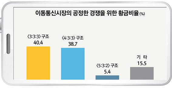 ⓒ리서치뷰