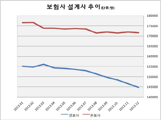 ⓒ생명보험협회, 손해보험협회