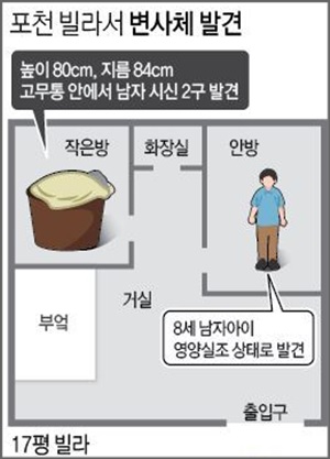 부패가 진행된 남자시신 2구가 지난 29일 오후 9시 40분께 포천시내 한 빌라 내부 고무통 안에서 발견됐다.ⓒ연합뉴스