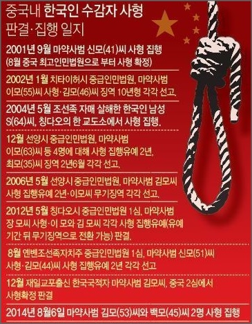 마약 밀수 혐의 한국인 2명이 지난 6일 중국에서 사형됐다.ⓒ연합뉴스