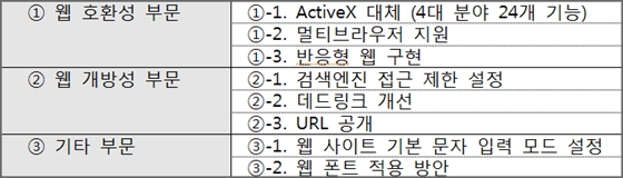 '인터넷 이용환경 개선 가이드라인'의 주요 내용.ⓒ미래창조과학부