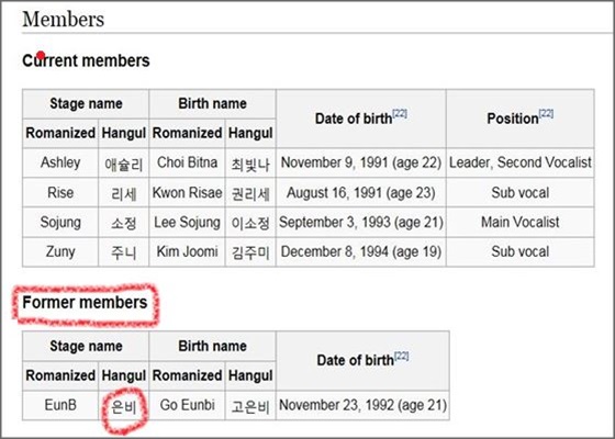 걸그룹 멤버 고은비가 사망 직후 위키피디아에 '전 멤버'로 표기됐다.ⓒ위키피디아 캡처