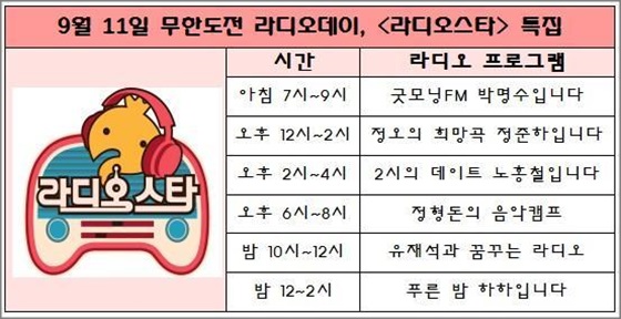 '무한도전' 멤버들이 하루 동안 라디오를 진행한다.ⓒMBC '무한도전' 공식 트위터