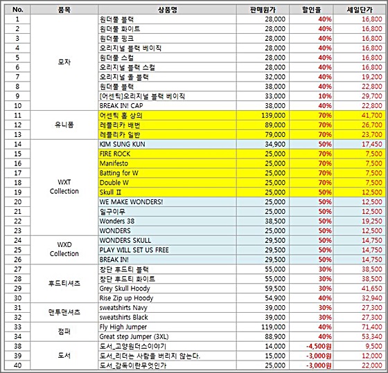 고양원더스 세일 상품 목록.ⓒ고양원더스 홈페이지 캡처