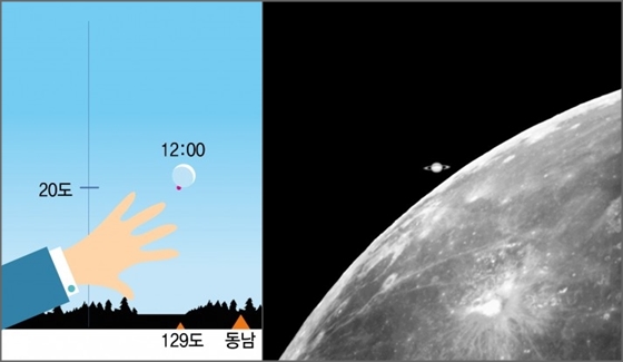 한국천문연구원은 오는 28일 토성이 달에 가려지는 천문현상이 발생할 것이라고 밝혔다. 왼쪽은 한국천문연구원이 제시한 관찰 방법. ⓒ한국천문연구원·오하이오 주립대학