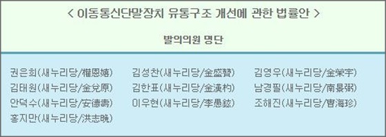 ‘이동통신단말장치 유통구조 개선에 관한 법률안’ 발의의원 명단.ⓒ온라인 커뮤니티