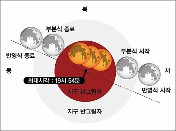 8일 달이 지구의 그림자에 완전히 가려지는 개기월식이 일어난다.ⓒ연합뉴스