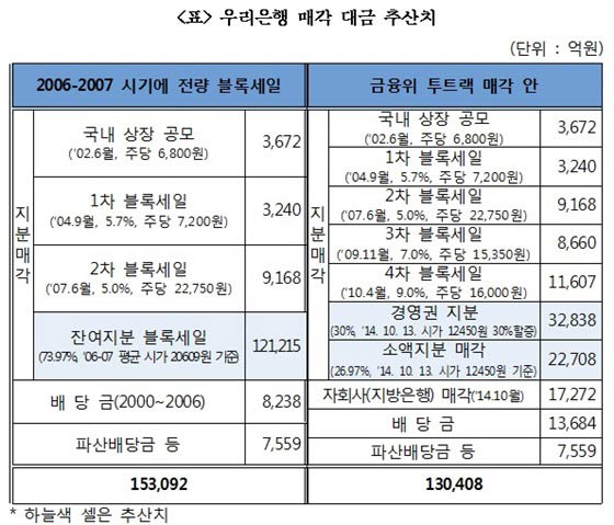 ⓒ국회 정무위원회 김기식 의원실.