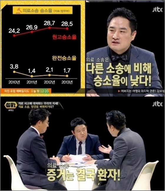 강용석이 故 신해철 관련된 의료사고에 대해 설명했다.ⓒJTBC '썰전' 방송 캡처