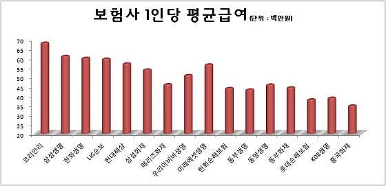 ⓒ각 사 분기보고서