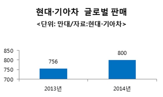 ⓒ현대·기아차