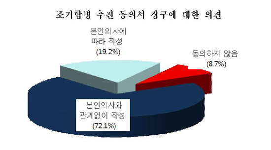 외환은행 노조 설문조사 결과.