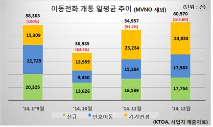 ⓒ미래창조과학부