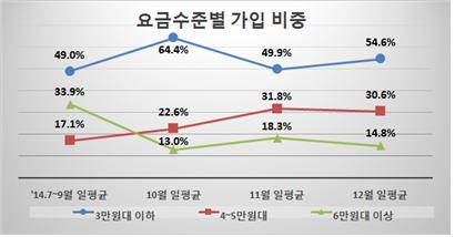 ⓒ미래창조과학부