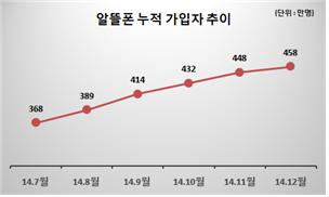 ⓒ미래창조과학부