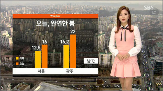 16일 서울의 낮 기온은 16도, 광주는 22도까지 오르는 등 높은 기온을 기록하겠다.ⓒSBS 방송화면 캡처