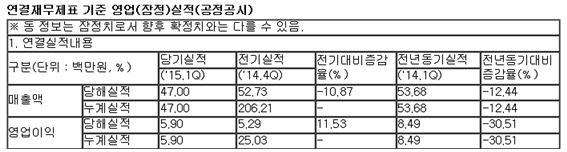 삼성전자 2015년 1분기 잠정실적 공시표.