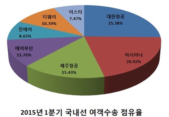 ⓒ제주항공