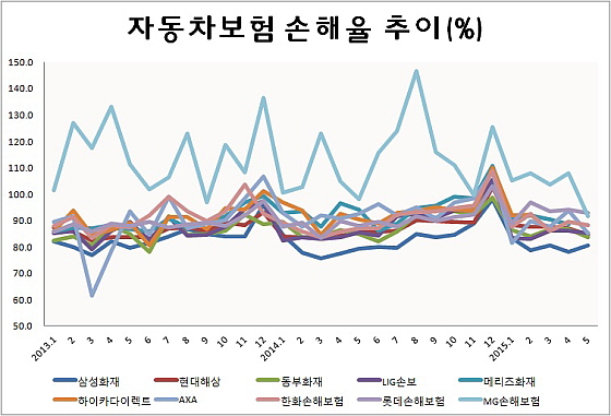 ⓒ각 사