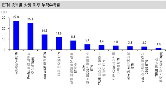 ⓒ신한금융투자