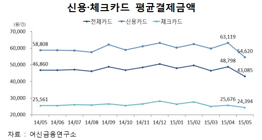 ⓒ여신금융협회