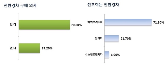 ⓒ현대모비스