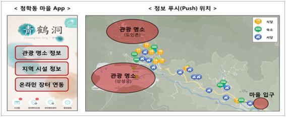 비콘 기반 청학동 적용 솔루션 서비스.ⓒKT