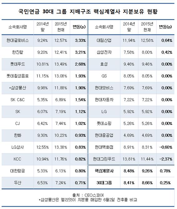 ⓒCEO스코어