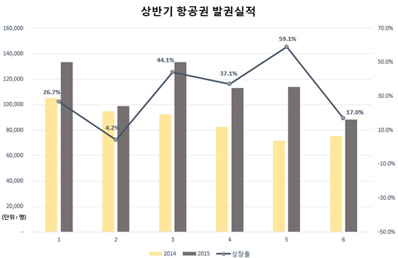 ⓒ모두투어