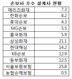 ⓒ신학용 의원실(2015년 기준)