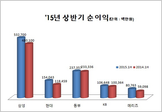 ⓒ각 사