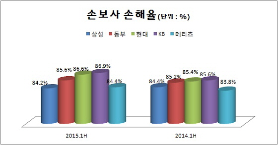 ⓒ각 사