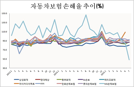 ⓒ각 사