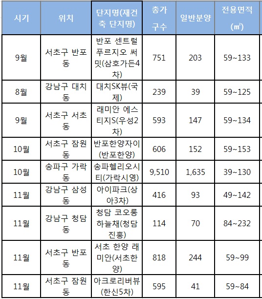 하반기 서울 강남 지역 재건축 분양 예정 단지. ⓒEBN