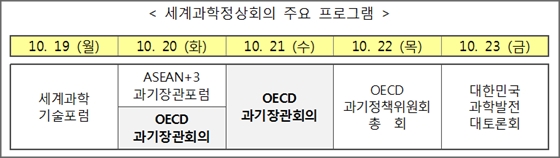 '2015년 세계과학정상회의' 주요 프로그램.ⓒ미래부