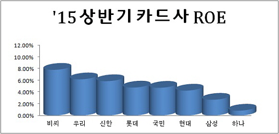 ⓒ각 사 사업보고서