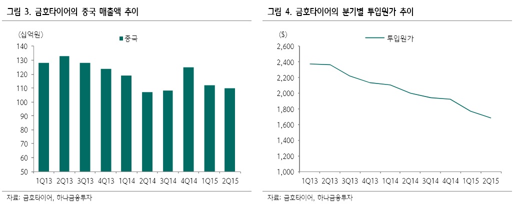 ⓒ하나금융투자 리서치센터