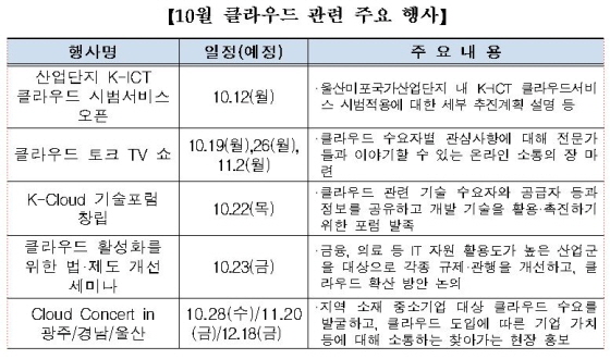 ⓒ미래창조과학부