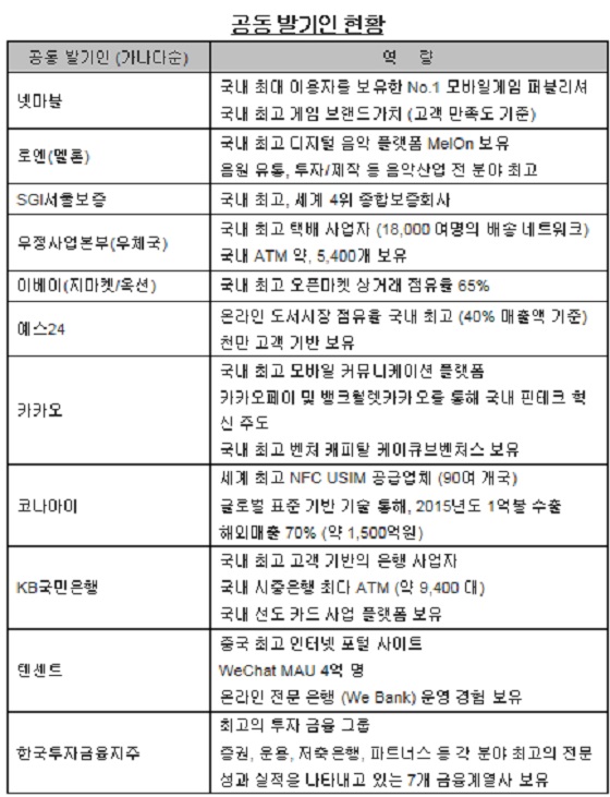 공동 발기인 현황. ⓒ카카오