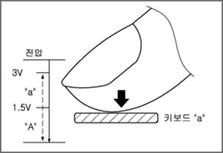 삼성 3D 터치 기술 관련 특허.ⓒ특허청 홈페이지 캡처