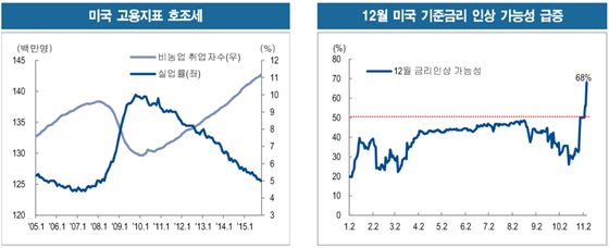 ⓒNH투자증권 리서치센터