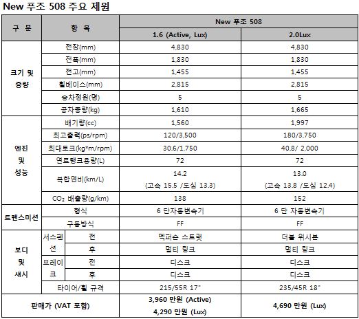 ⓒ한불모터스