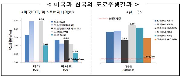 ⓒ환경부