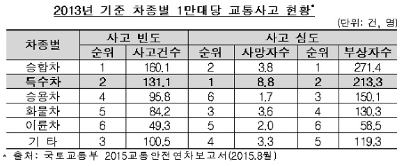 ⓒ금융감독원