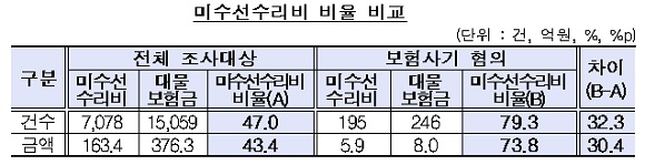 ⓒ금융감독원