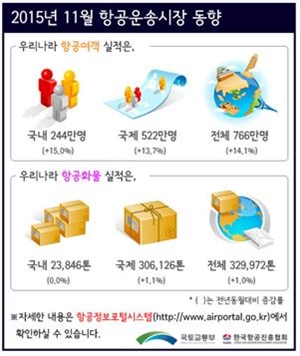 ⓒ국토교통부