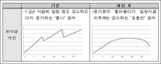 방송통신 결합상품 제도 위약금 개선사항 안내 이미지.ⓒ방송통신위원회